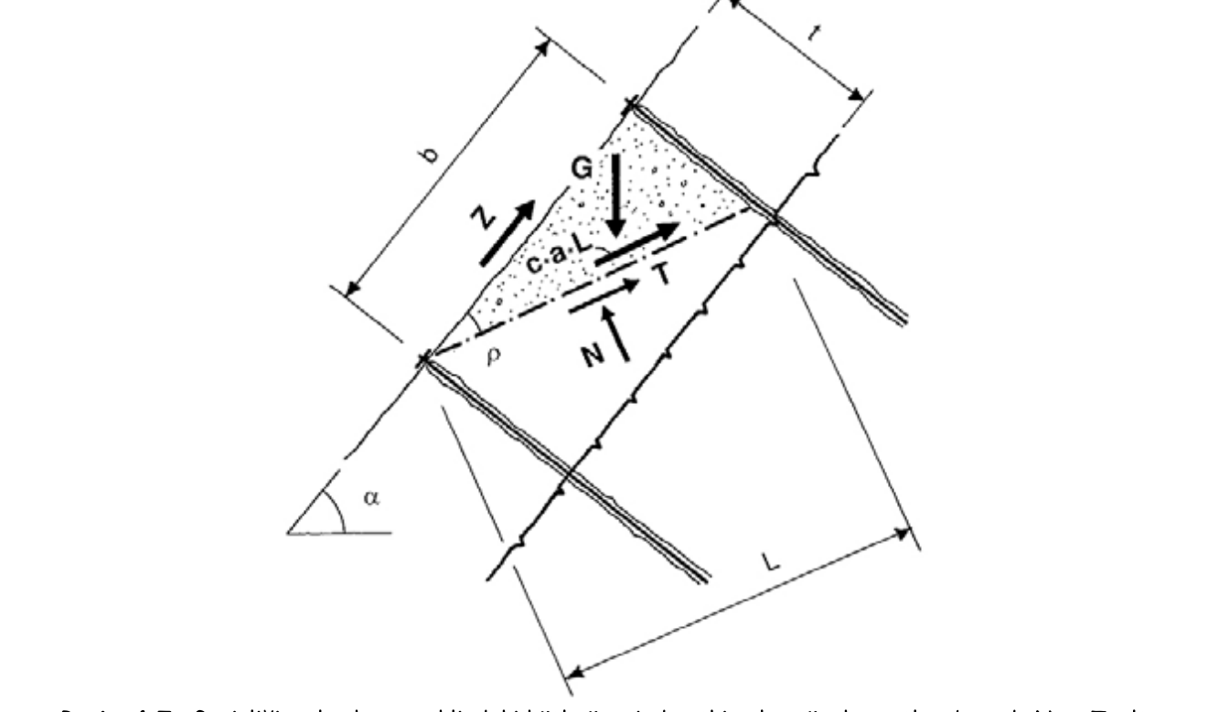 Kademe kesiti — geometri parametreleri ve limit-denge kuvvetleri